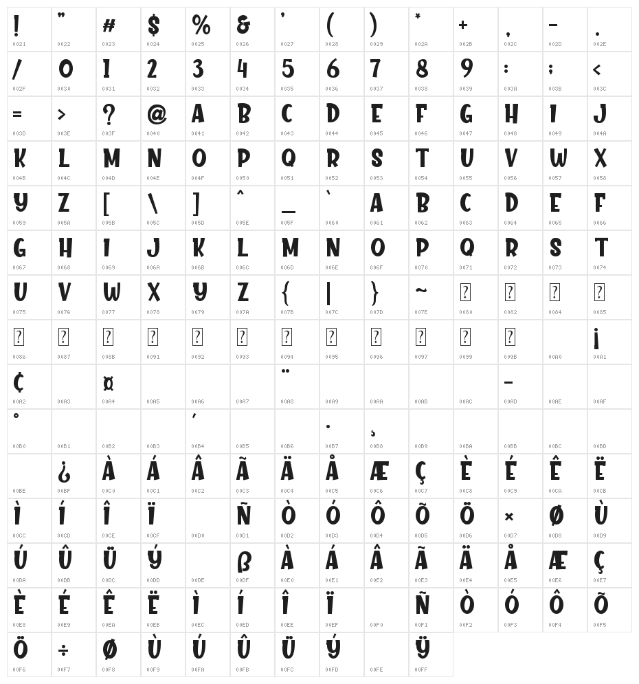 Kiddie Land Character Map