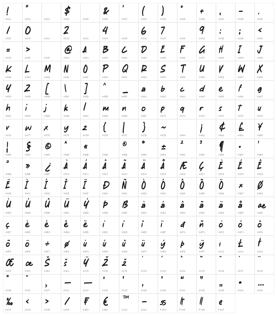 Kiddiess Character Map
