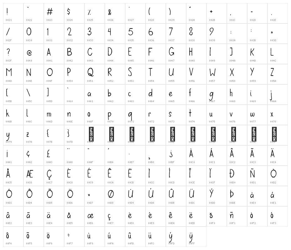 Kiddiewink Regular Character Map