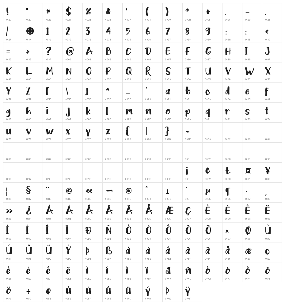 Kidding Character Map