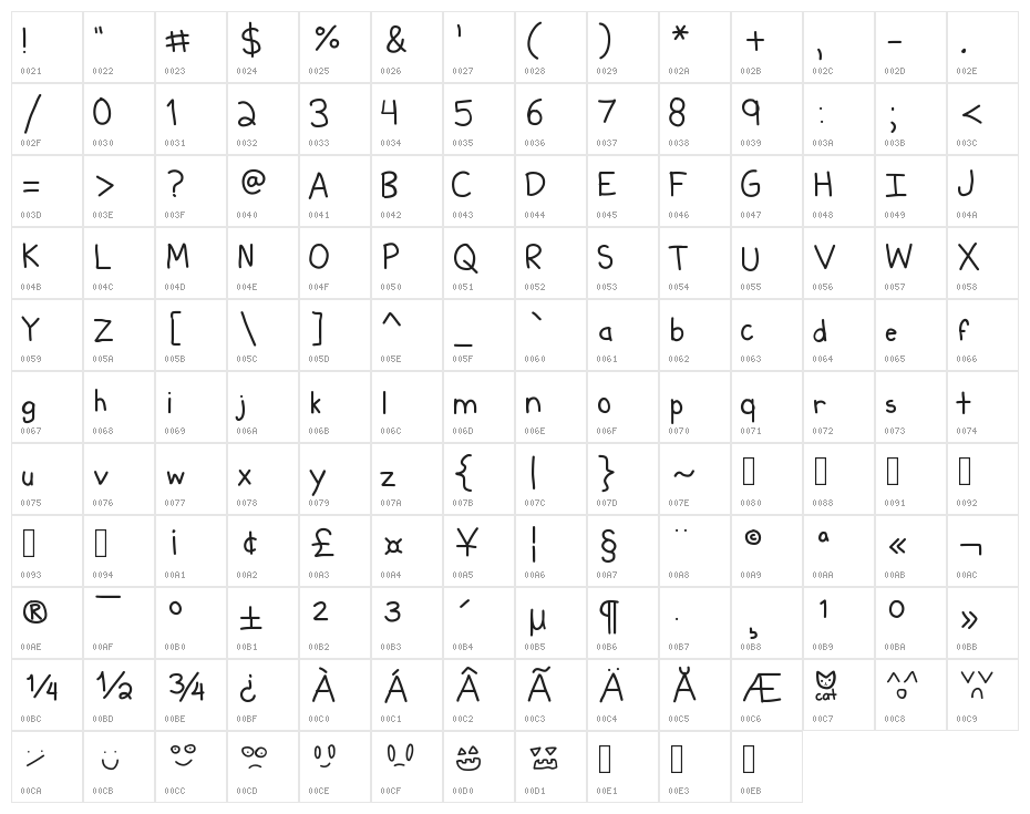 Kiddish Character Map