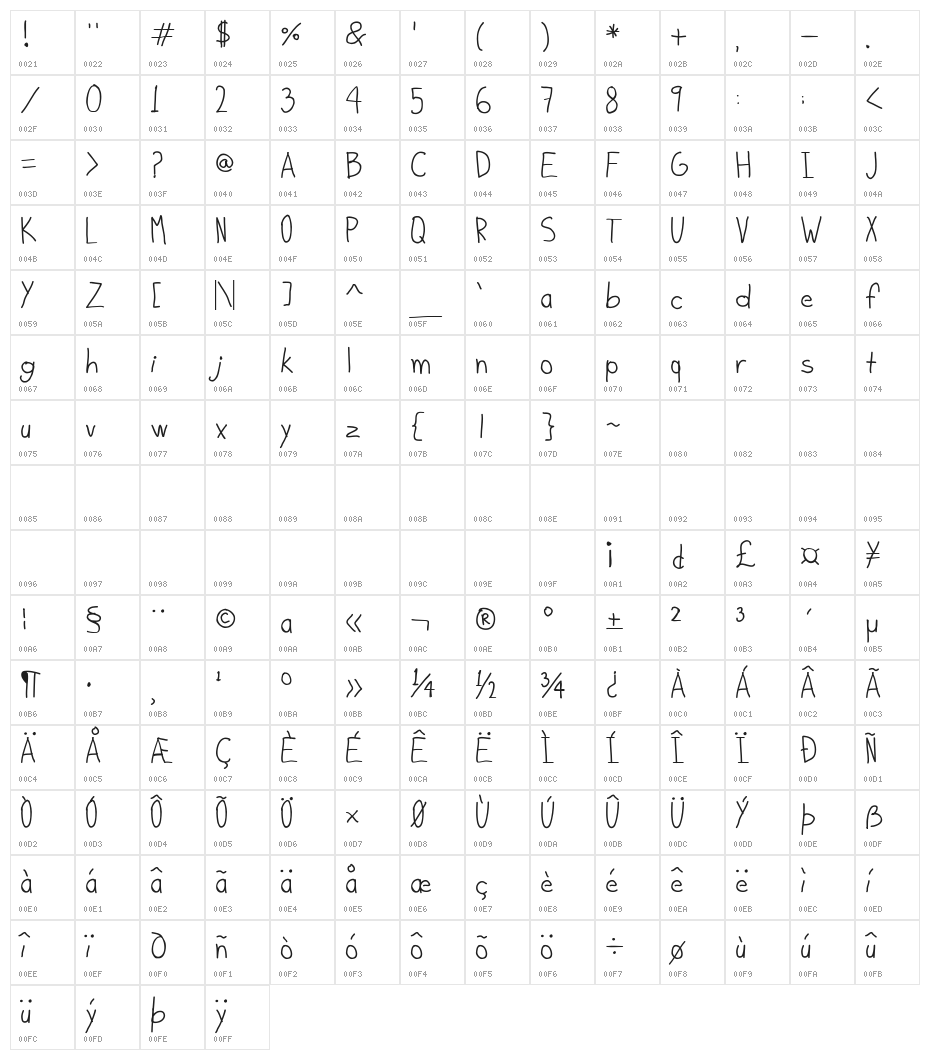 Kiddo-soup Character Map