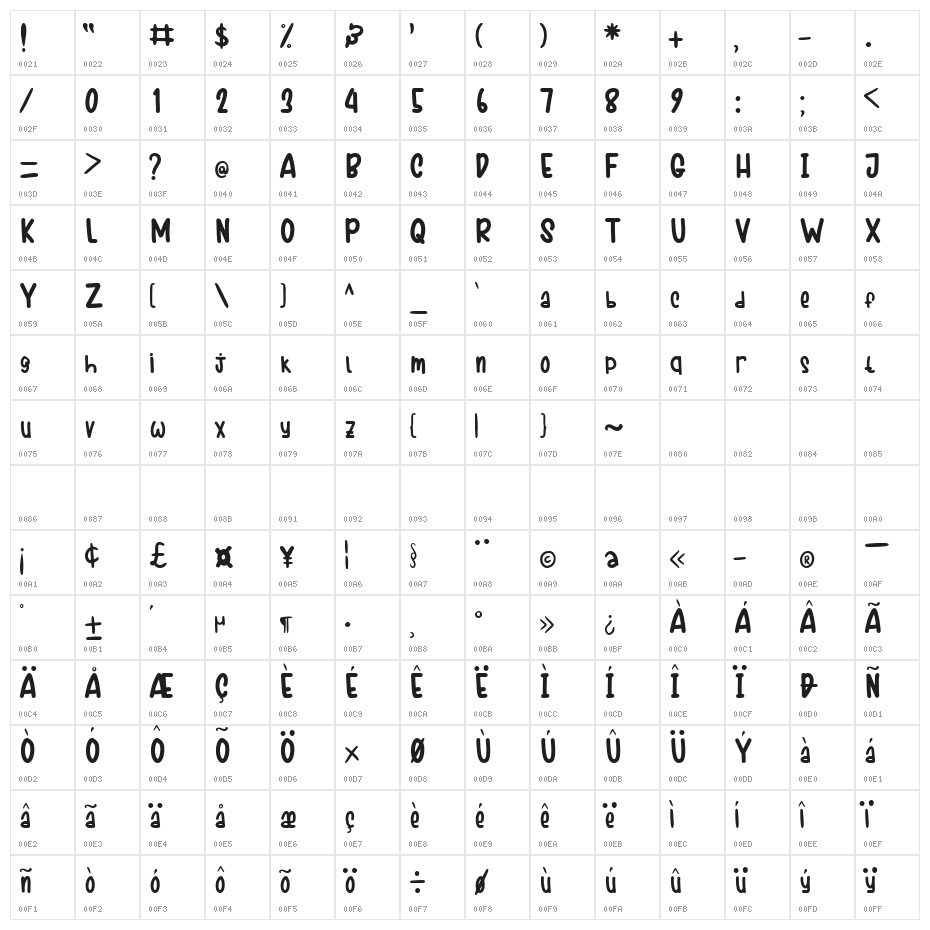 Kiddos Club Character Map