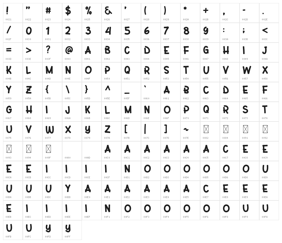 Kiddy Play Character Map