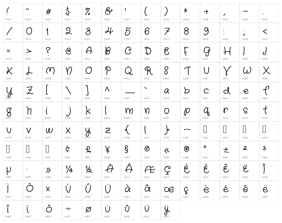 Kidergarden Character Map