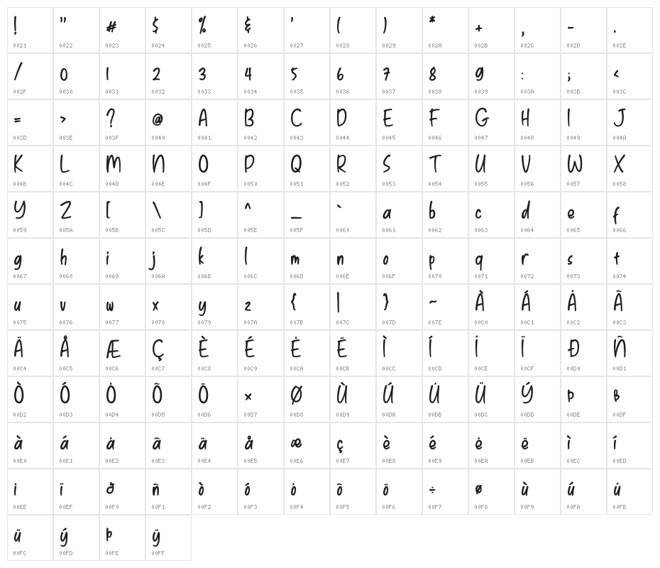 Kidie Monster Character Map