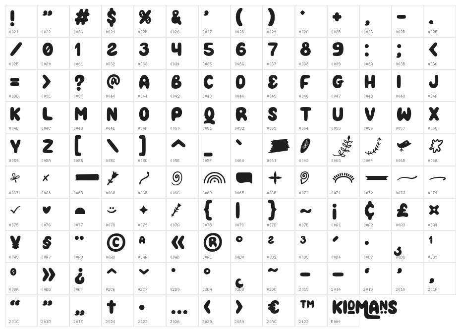 Kidmans Regular Character Map