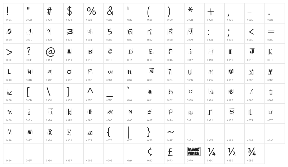 Kidnap Note Medium Character Map