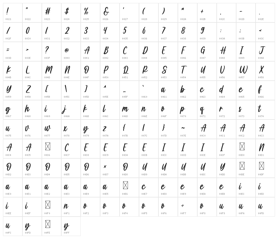 Kidness  Coffee Character Map