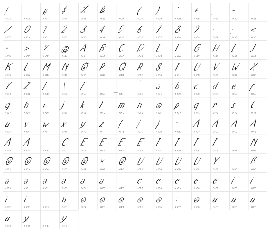Kido Project Italic Character Map