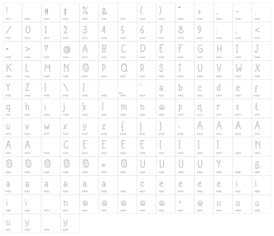 Kido Project Outline Character Map