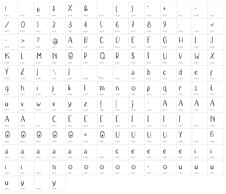 Kido Project Character Map