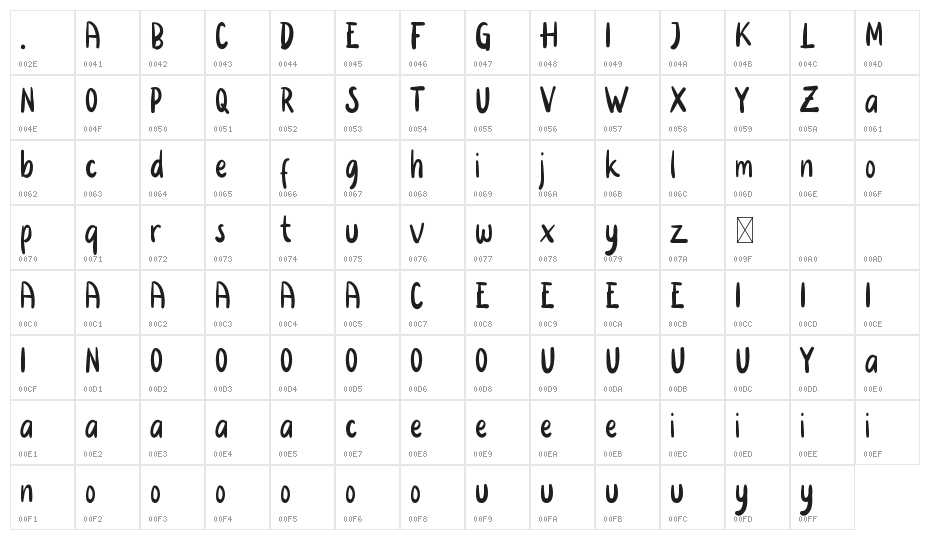 Kidow Demo Character Map