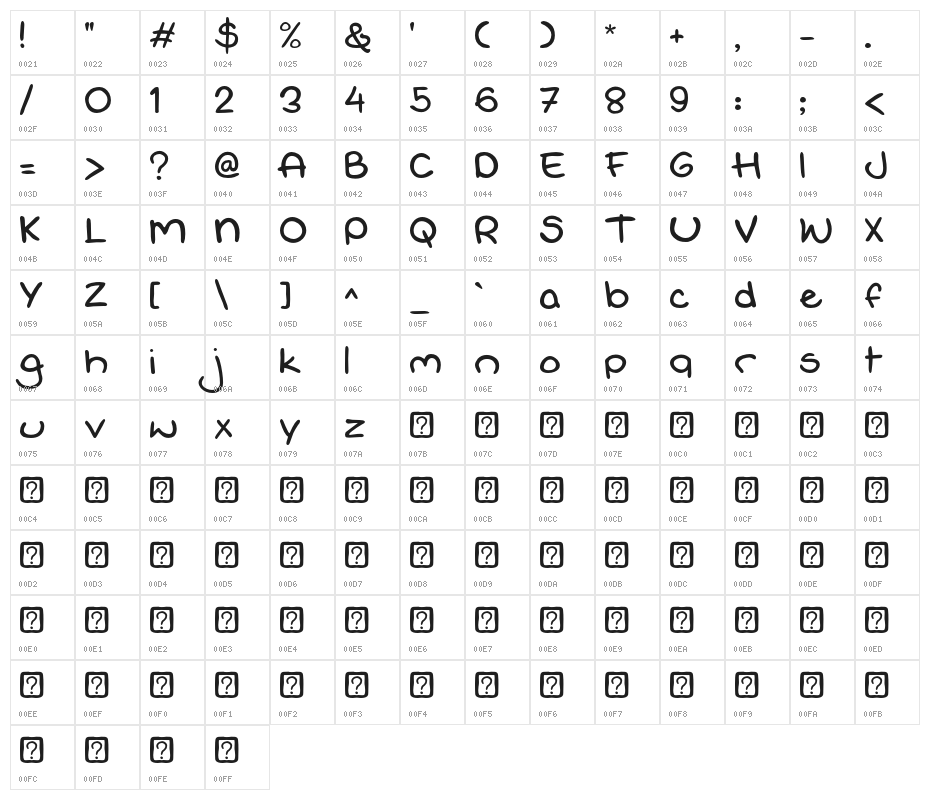 Kidplay Character Map