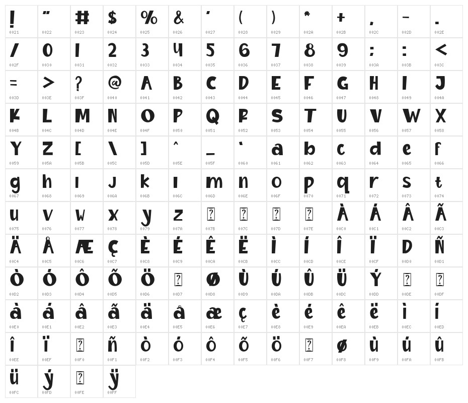 Kids Board Character Map