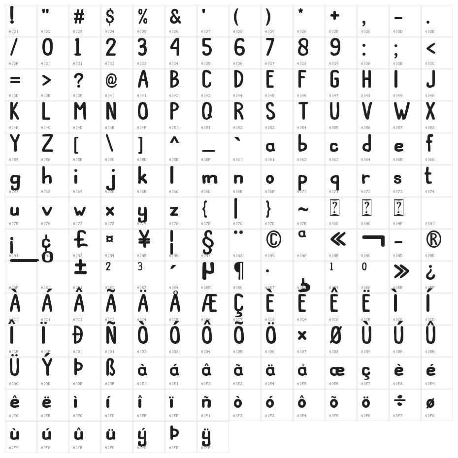 Kids Bondes Regular Character Map