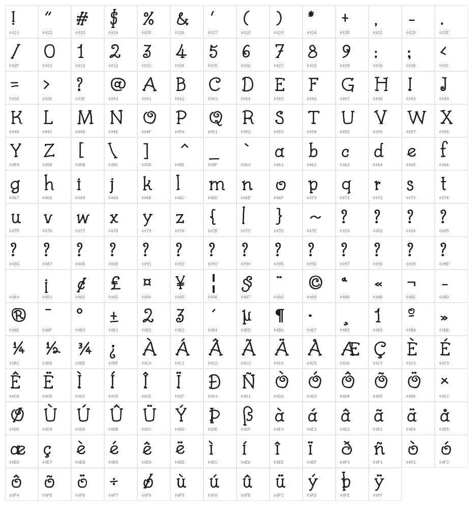 Kids Book Bold Character Map