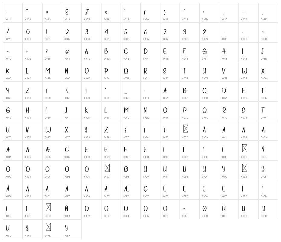 Kids Candy Character Map