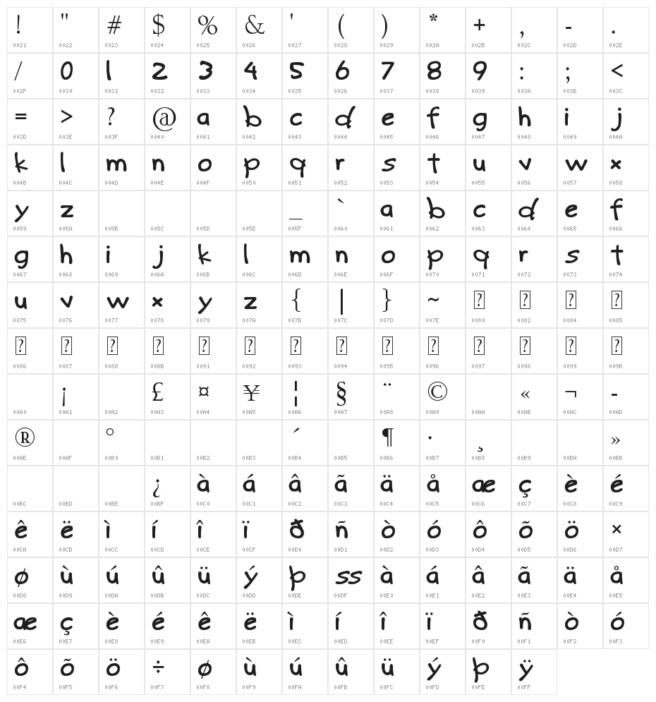 Kids Club Character Map