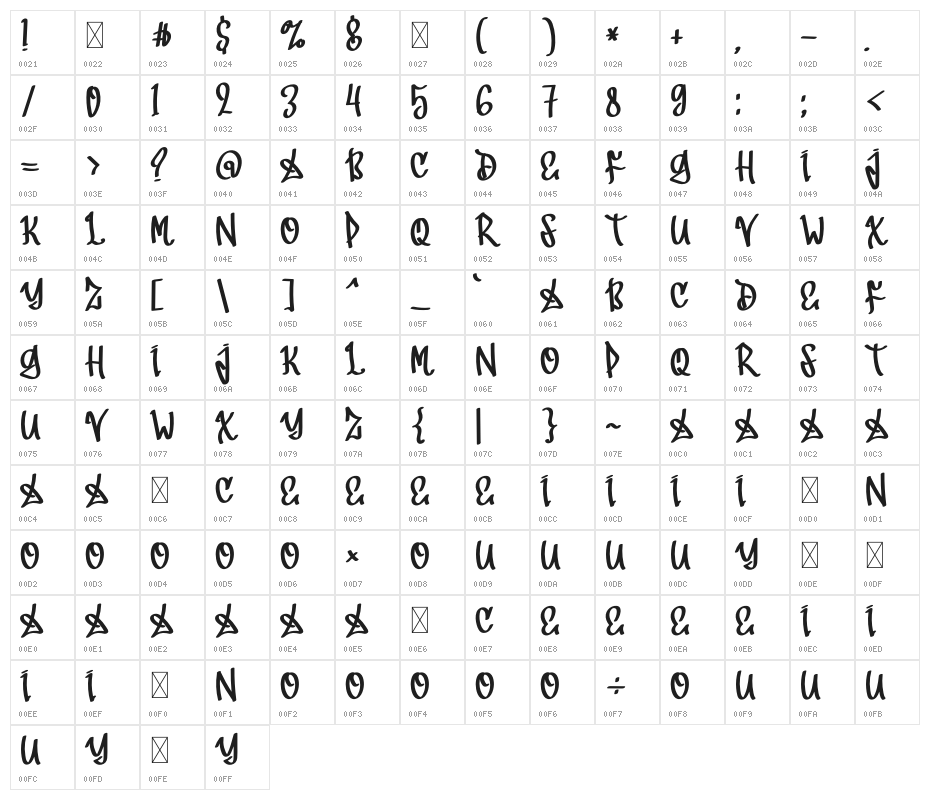 Kids Designer Character Map