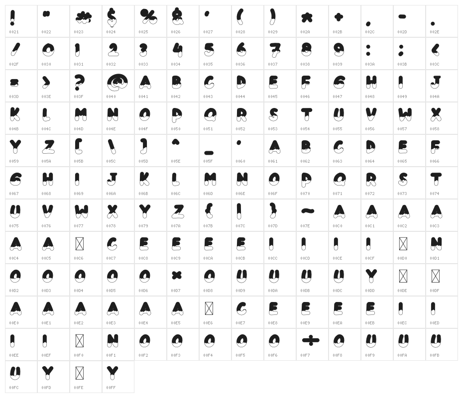 Kids Donuts Character Map