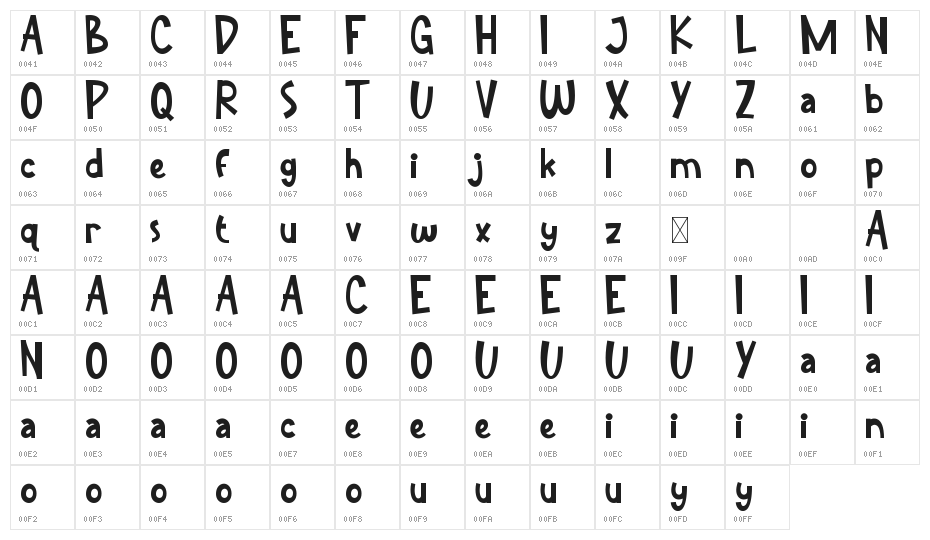 Kids Dream Demo Character Map