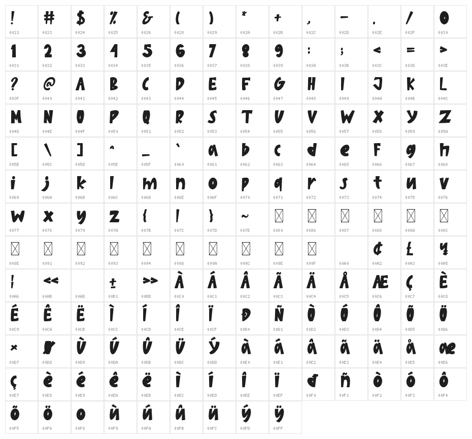 Kids Experiment Character Map