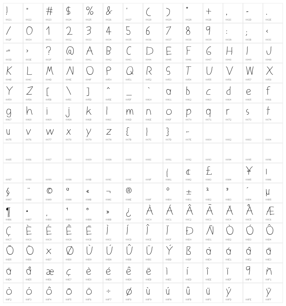 Kids Future Character Map