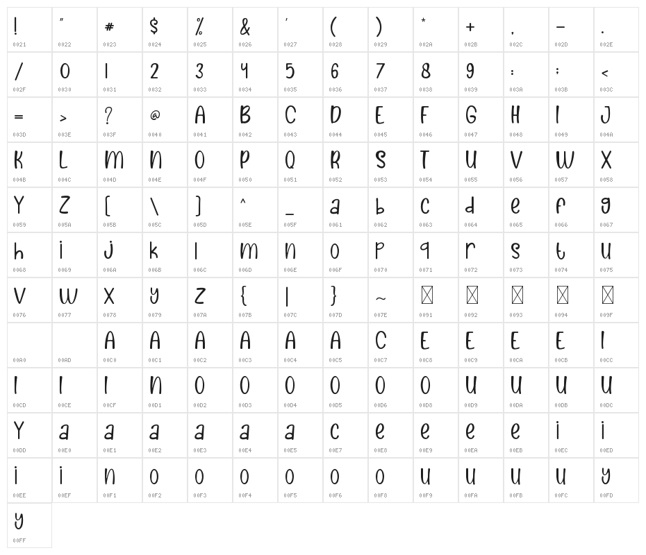 Kids Gefun Character Map