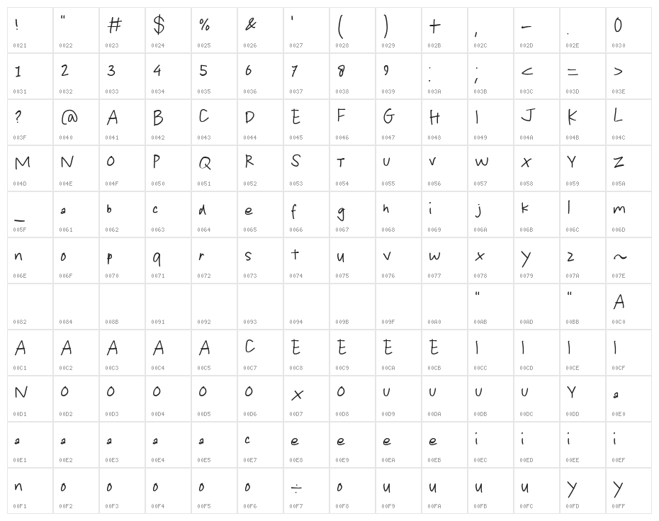 Kids Hand Character Map