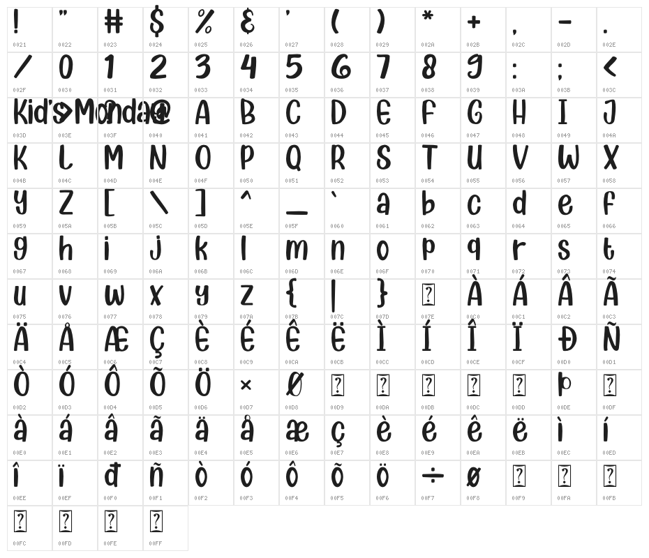 Kids Monday Character Map