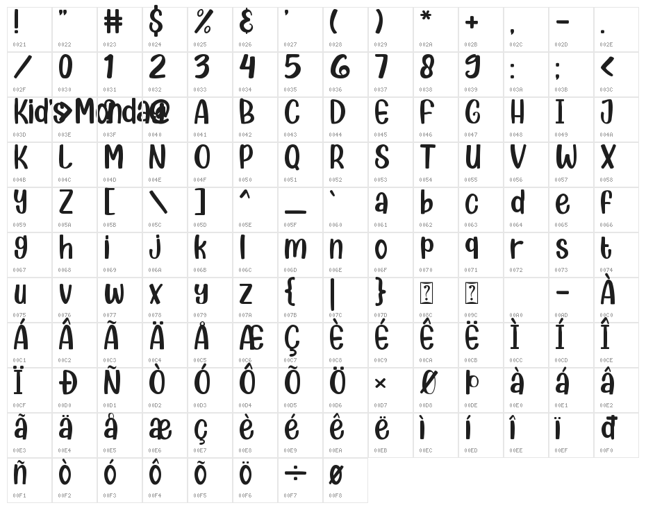 Kids Monday Character Map