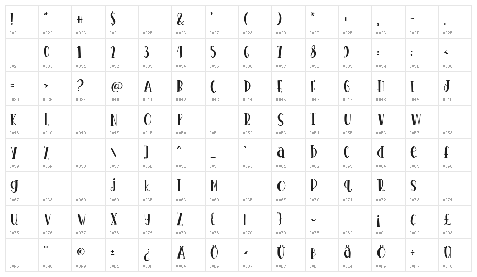 Kids Now Regular Character Map