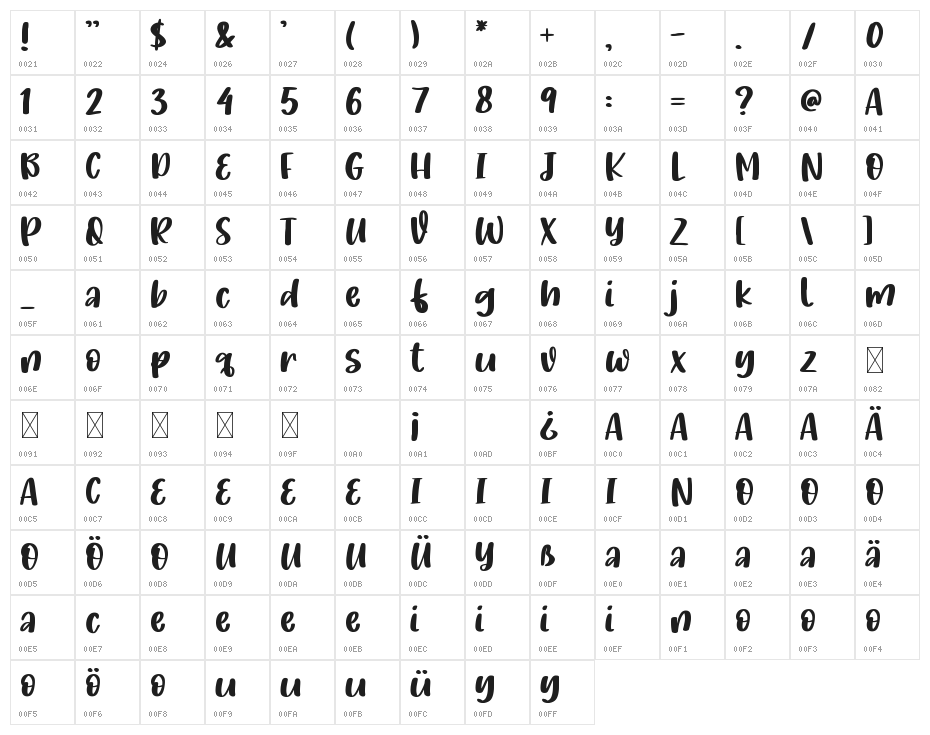 Kids On The Moon Character Map