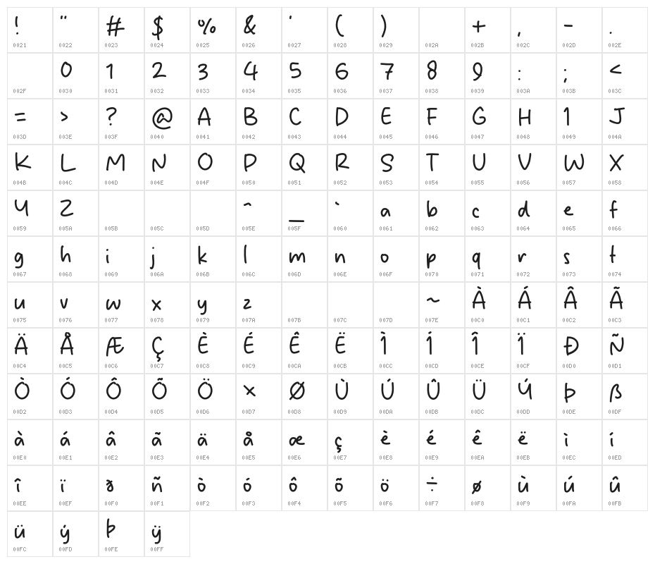 Kids Only Character Map