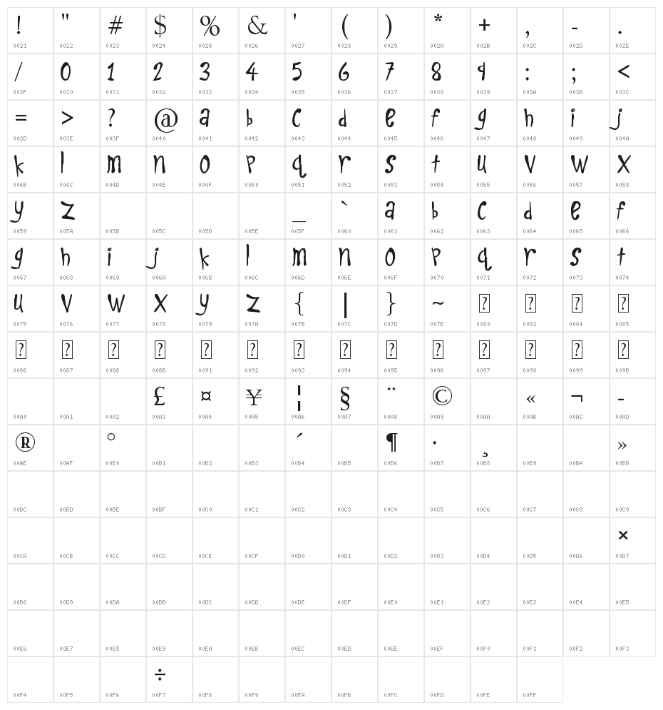 Kids Play Character Map