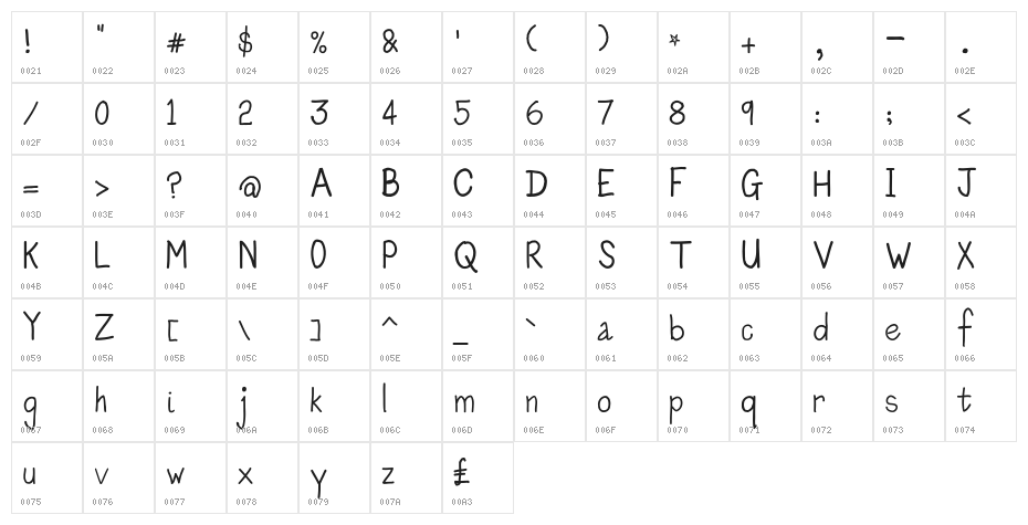 Kids Scrawl Character Map
