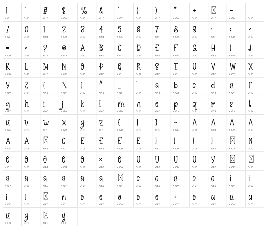 Kids Smart Character Map