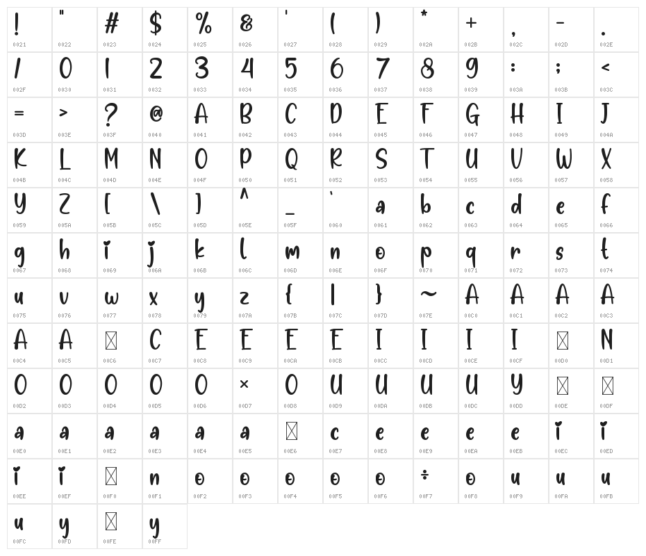 Kids Zona Character Map