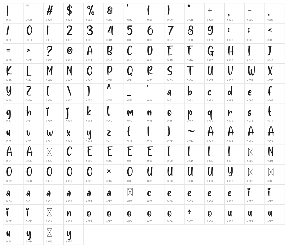 Kids Zona Character Map