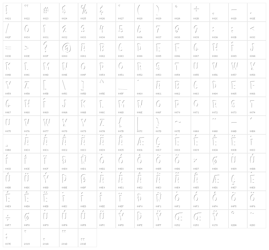 Kids Zone Inner Character Map