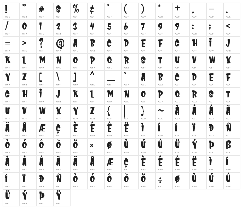 Kids Zone Character Map