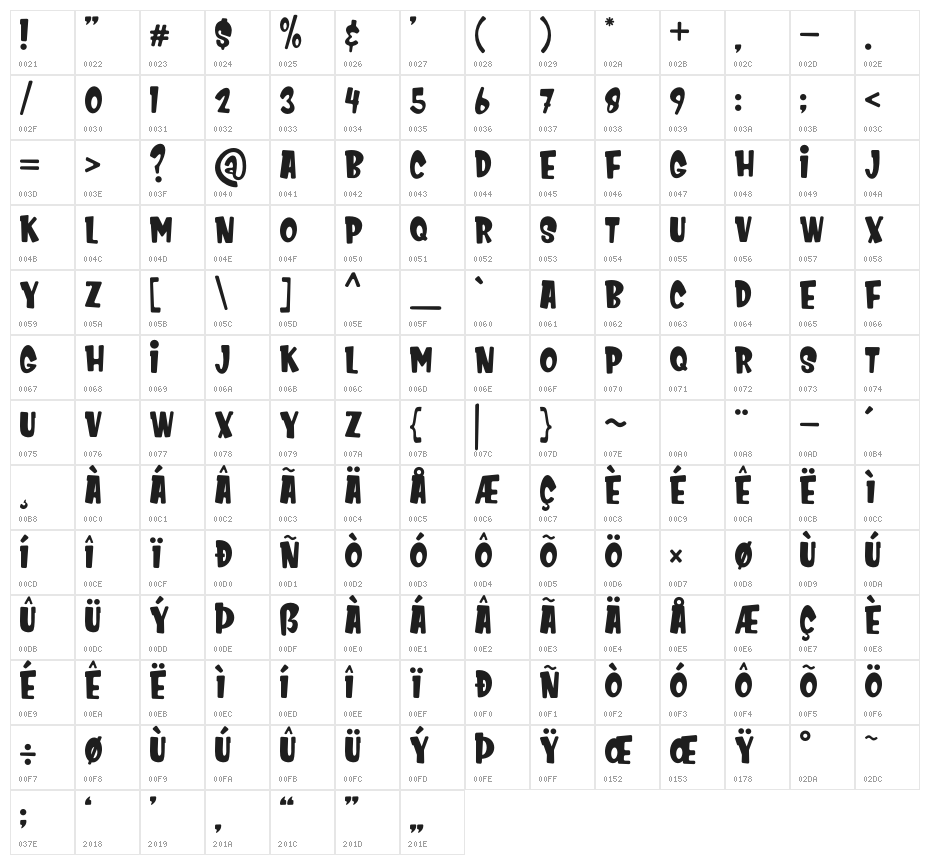 Kids Zone Character Map
