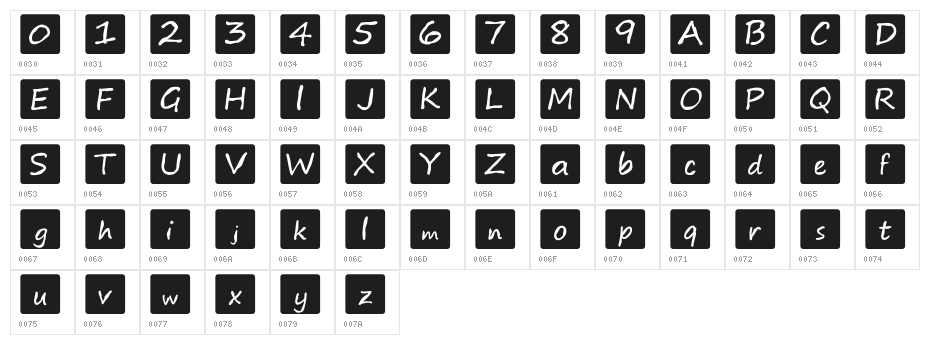 Kids board game Character Map