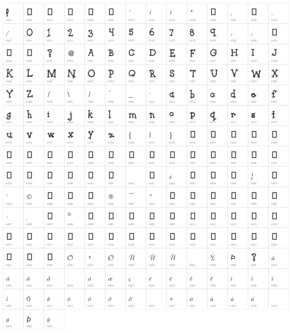 Kids4Fun Character Map