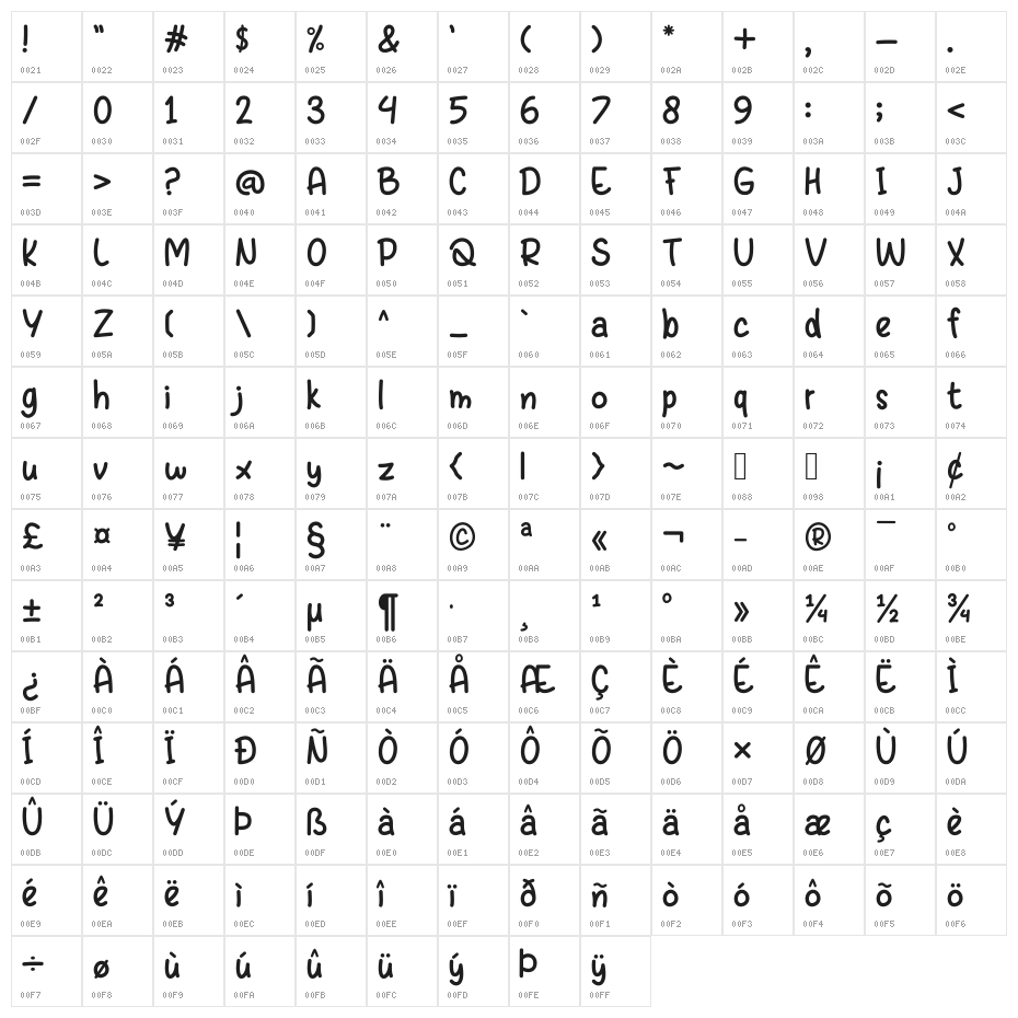 KidsBoys Character Map