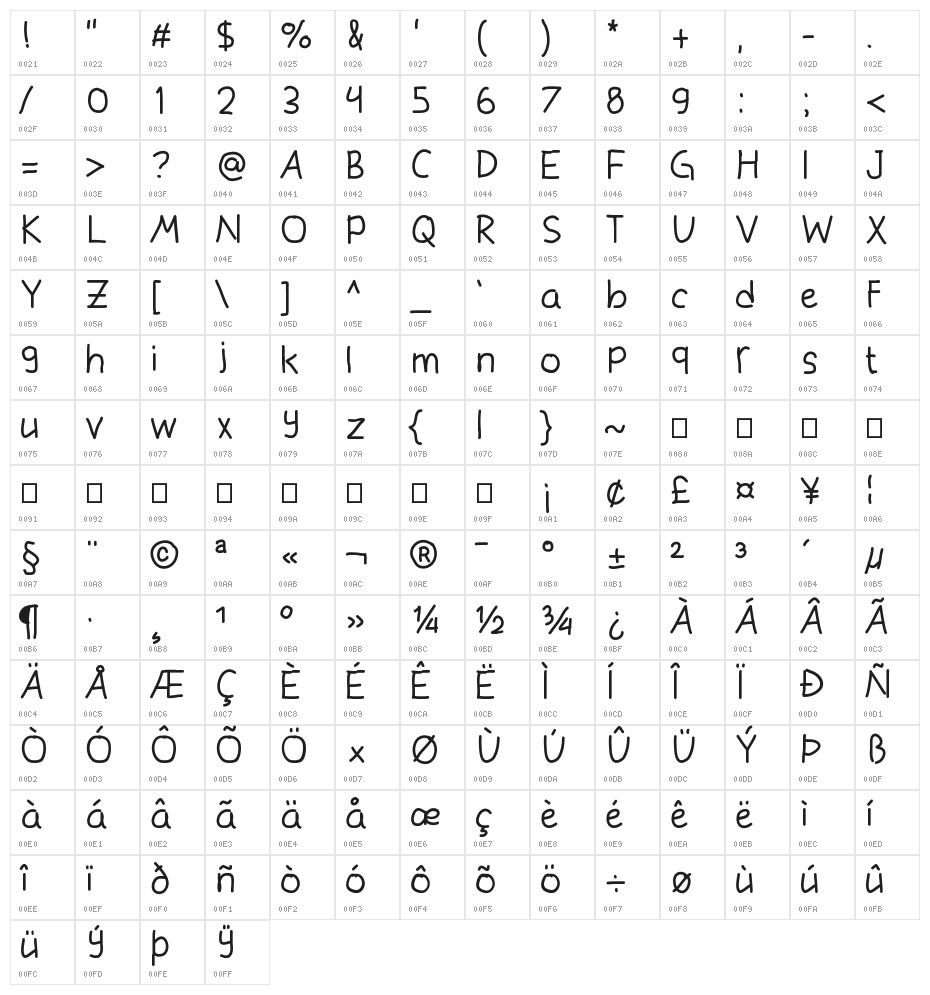 KidsDesign Character Map