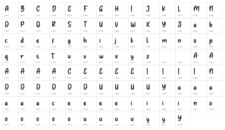 KidsDressPersonalUse Character Map