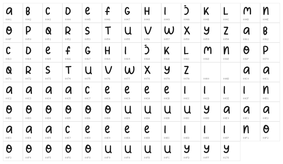 KidsPlanetRegular Character Map