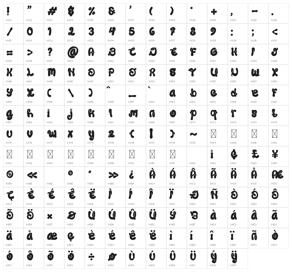 Kidsa Plays Character Map
